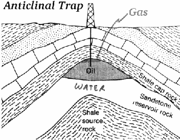 Rock formations which lead to entrapment of oil.