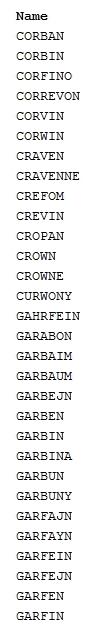 Corbyn Avotanyu Jewish surname index