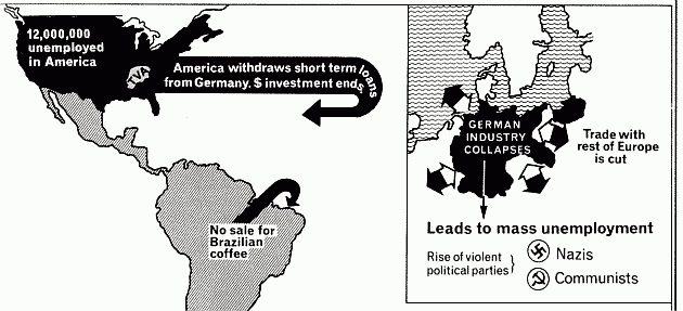 Trade sanctions against Germany. Note: in fact, 'Communists' preceded 'Nazis' by ten or twenty years
